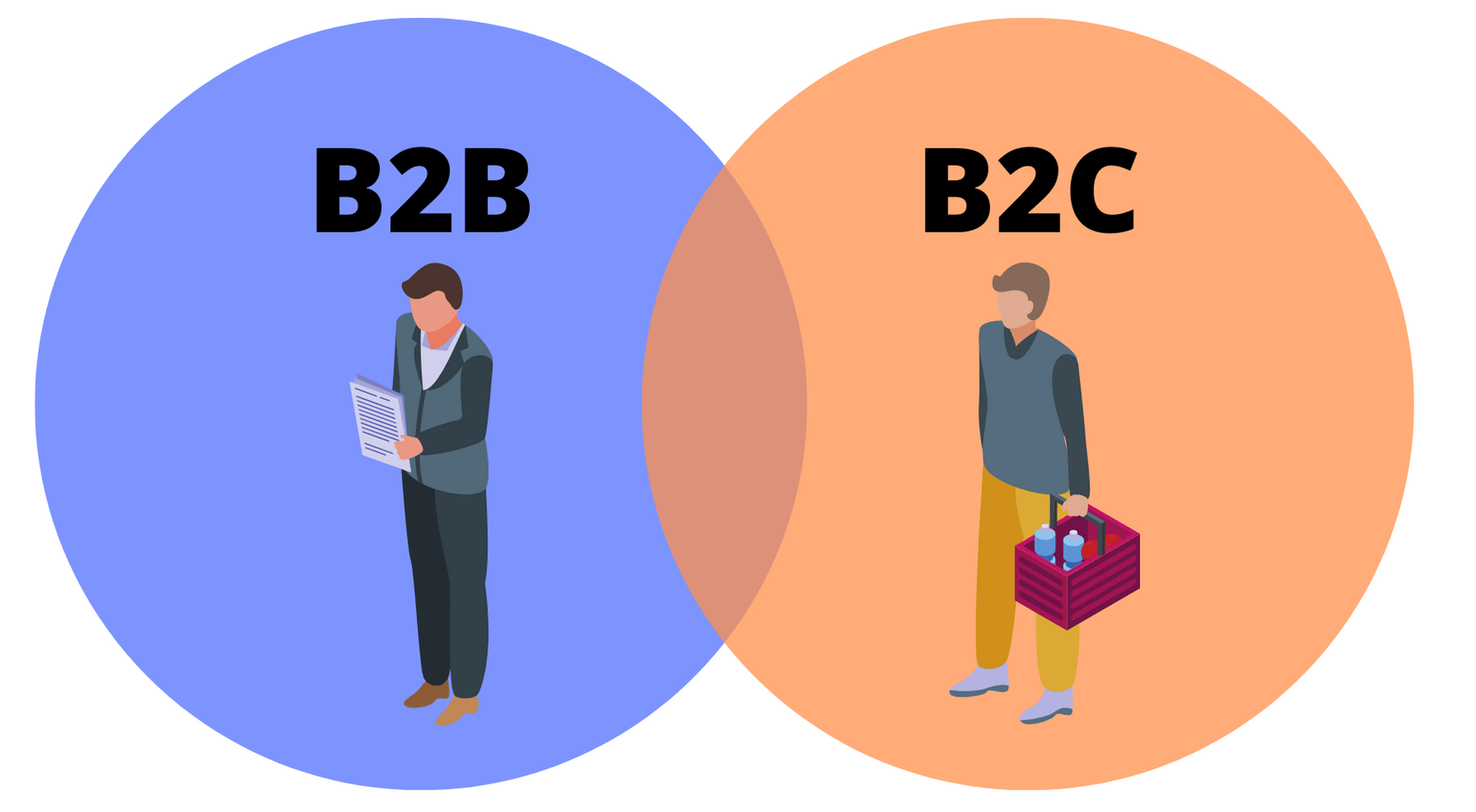 b2b vs b2c